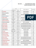 BKK SMK MUHAMMADIYAH KRAMAT . Daftar Pelamar PT HPM (Honda Prospect Motor)