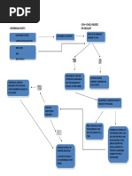 Project Ubing Flow Chart