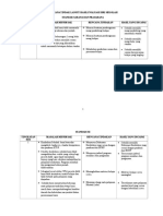 289547048-Rencana-Tindak-Lanjut-Hasil-Evaluasi-Dir.doc