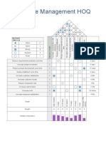 Enterprise Management HOQ: by David