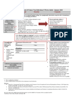 UTI Guideline Example  2 Appendix B.pdf