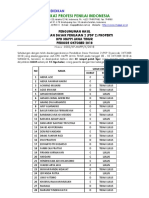 Pengumuman PDP 2 Jatim 2018