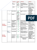 Programmation Clinique