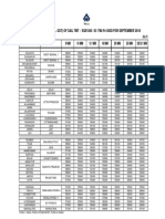 Statewise MRRP (Incl. GST) of Sail TMT - Eqr 500 / Is 1786 Fe 500D For September 2018