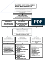 Carta Organisasi Kokurikulum 18