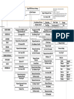 STRUKTUR ORGANISASI UPTD PUSKESMAS JATIBARANG 2018 Baruuuuuuuuuuuuuuuuuuuuuuuuuu