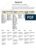 Reporting Verbs Table PDF