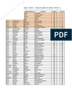 Resultados Olimpiada de Mayo