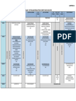 Jadual Intervensi PDF