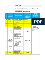 2.3 Pengurusan Penyediaan Jadual Waktu Induk, Persendirian Dan Gantian