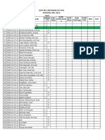 Daftar Karyawan RS PMC Mei 2014