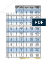 Ij %corregid o (%) A de 1 Celda (Acre) A Unitaria HN (M) HN (FT) V Unitario (Acre-Ft)