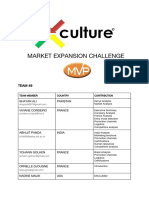 Market Expansion Challenge: TEAM 49