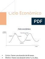 Ciclo Económico