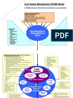 PSM_model_Feb03.pdf