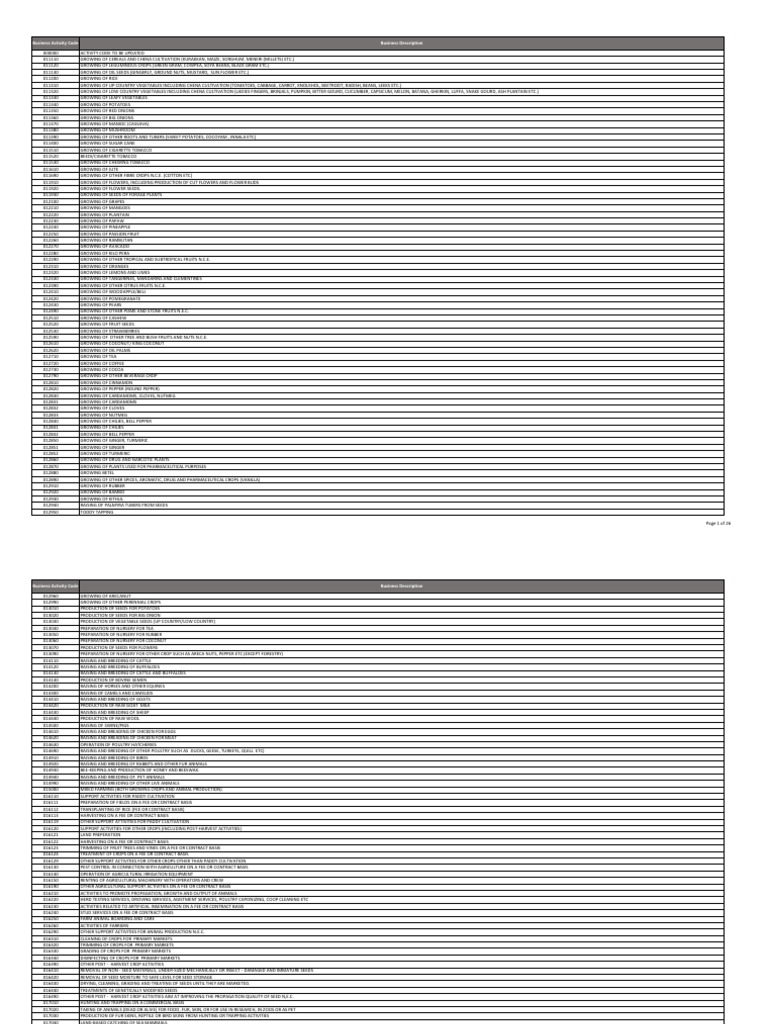 Business Activity Code Business Description PDF Textiles Confectionery