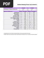 Children Entering Foster Care in North Carolina - SFY 2013-2017