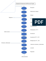 Proceso de producción de yogurt paso a paso