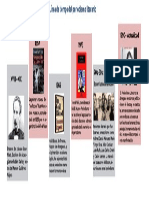 Linea de Tiempo Del Periodismo Literario