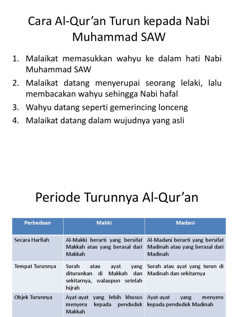 Cara Al Qur An Turun Kepada Nabi Muhammad Saw Pdf