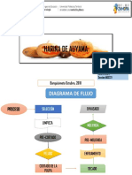 Diagrama de Flujo