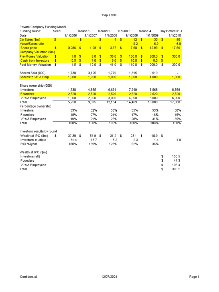 Sample Cap Table | PDF | Valuation (Finance) | Economies