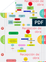 Recepción Obras Con Observaciones