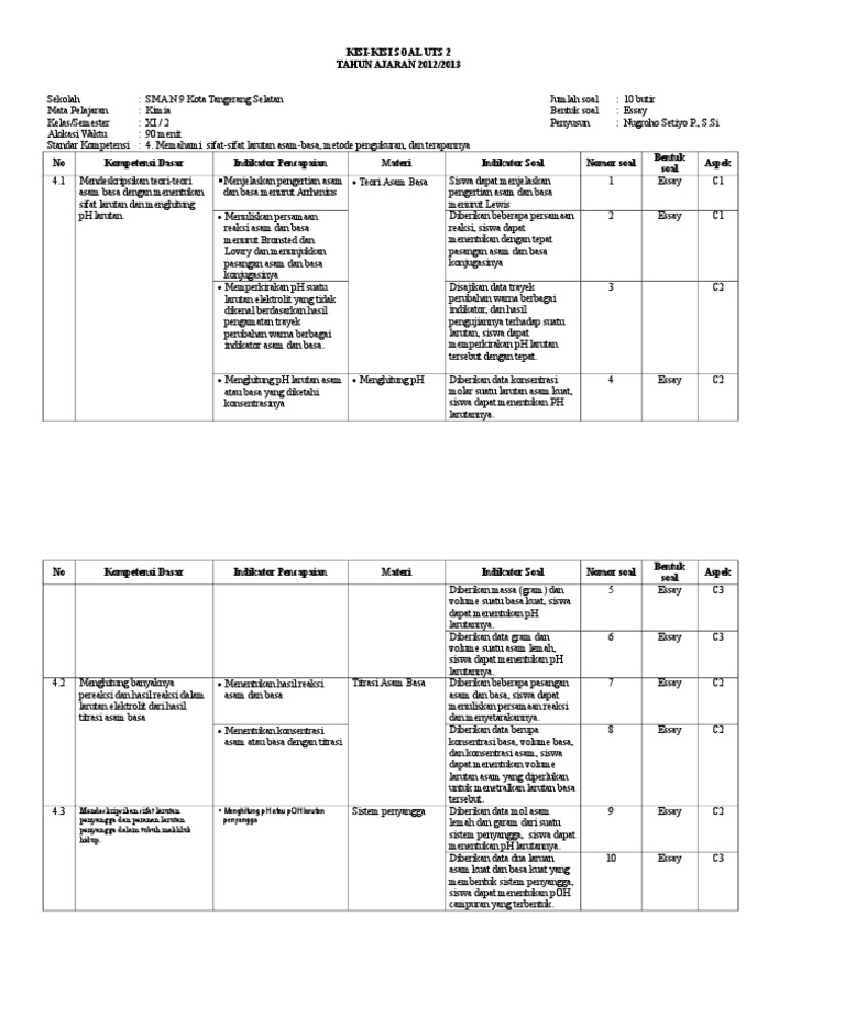 1213xi2Kisikisi soal UTS Kimia Kelas XI sem 2.doc