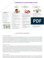 Mapa Codigo de Etica Profesional trabajo social 