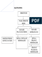 Struktur Organisasi