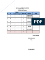 Daftar Rombongan Belajar Dan Nama Wali Kelas