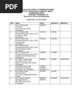 09 Directory of Officers