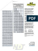 Windsor Probe Strength Tables