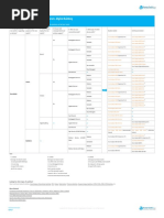 Selecting Cisco Switches Campus Branch Digital Building