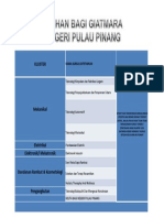 Slides Bidang PLKK b40 2018