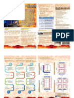 Renovation Guide (Basic) For Majlis Bandaraya Iskandar Puteri