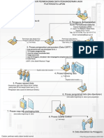 Prosedur Permintaan Data Website PDF