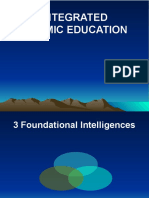 Integrated Education Islamic