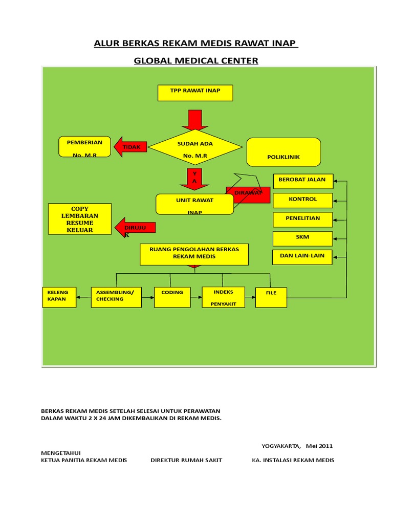 ALUR BERKAS REKAM  MEDIS  RAWAT  INAP  doc
