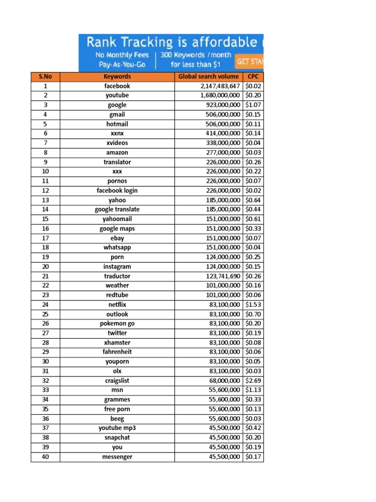 mondovo-1000-most-searched-words-on-google-pdf