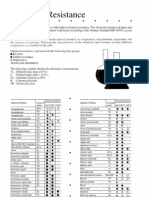 PP-R Resistance Din 8078