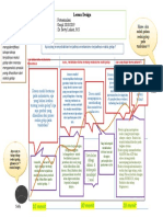 Lesson Desain