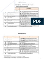 2010 10 14 Public Bodies List FINAL