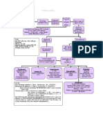 Algoritmo Tuberculosis