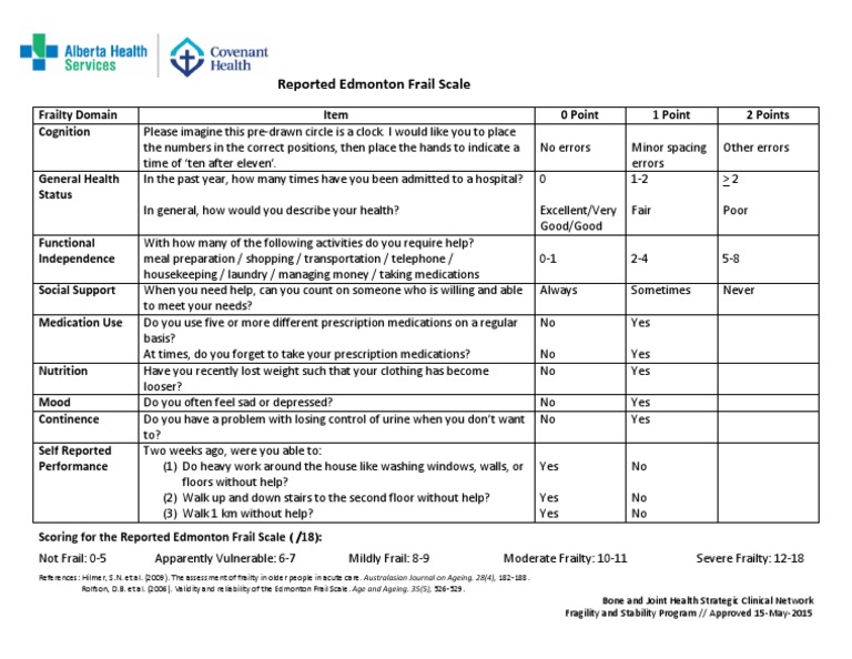 Reported Edmonton Frail Scale Frailty Domain Item 0 Point 1 Point 2