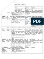 Modalidades Contratacion Laboral - Cuadro