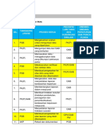 1.1 Pengurusan Data