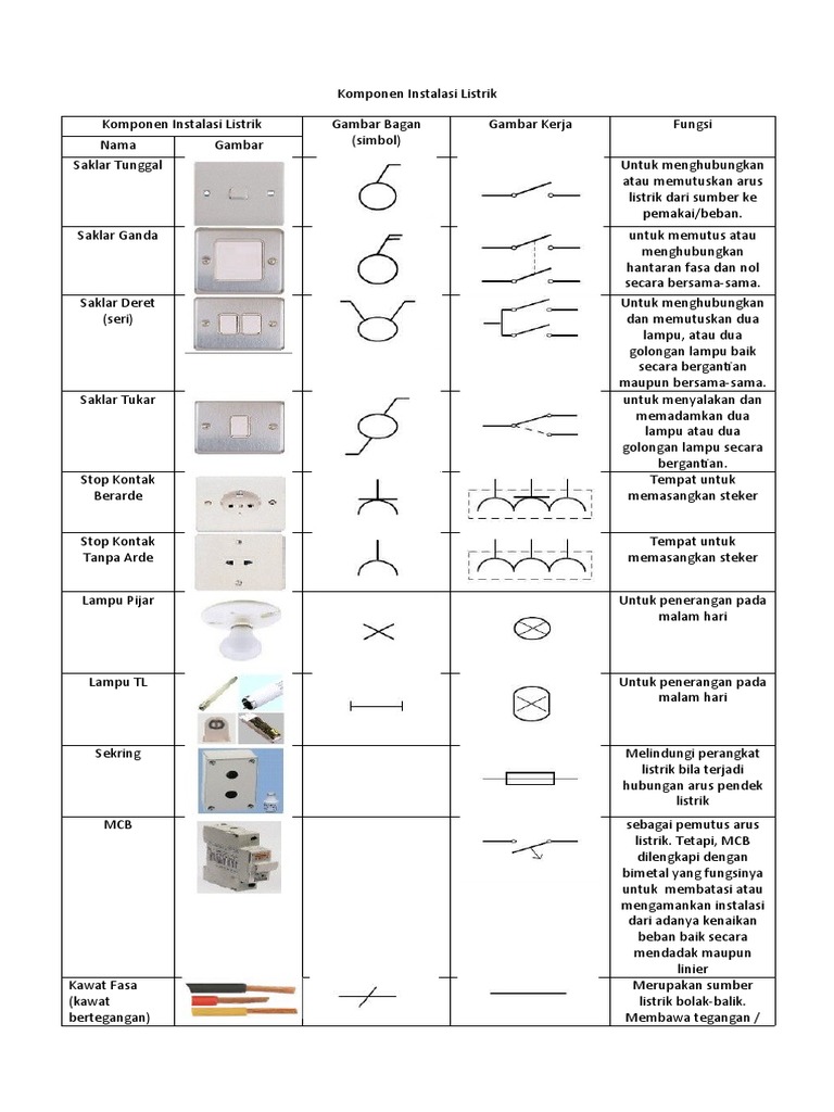 Komponen  Instalasi  Listrik  PDF  Komponen  Instalasi  Listrik  PDF