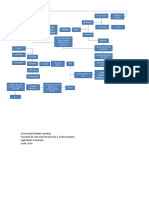 Proceso de Formacion de Ley en Guatemala