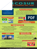 Infográfico Mercosur
